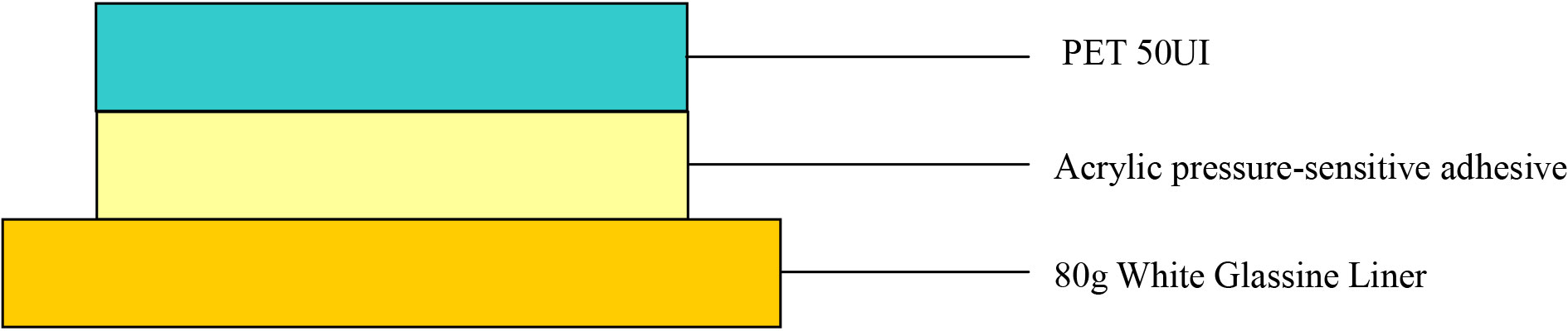 PRODUCT-STRUCTURE